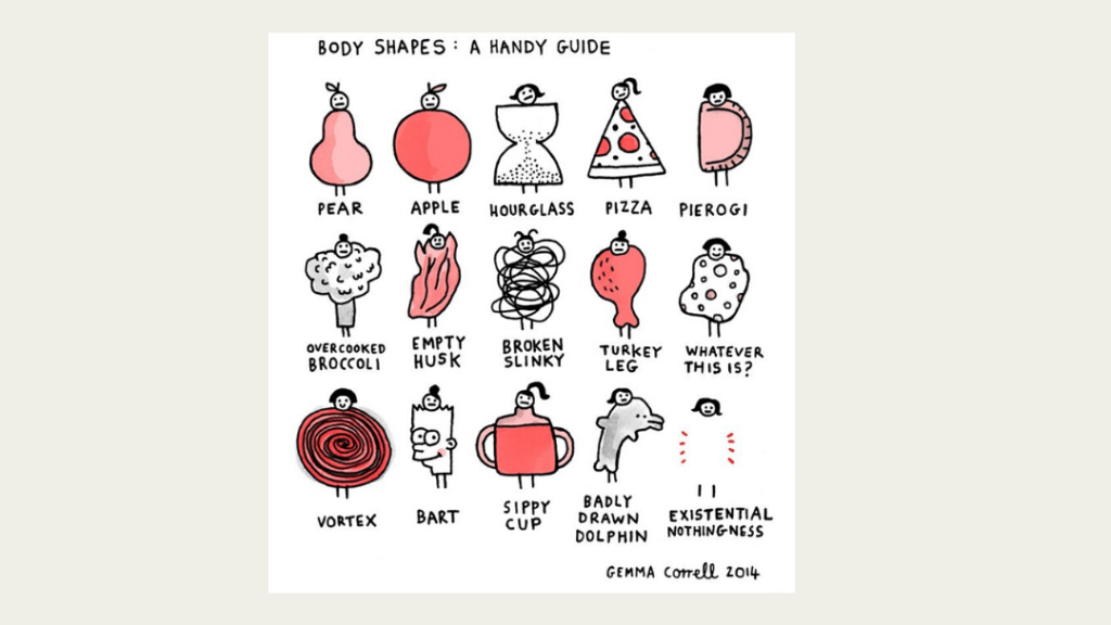 body shape and labels